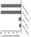 Fig. 190 - RNA-GUIDED DNA INTEGRATION USING TN7-LIKE TRANSPOSONS