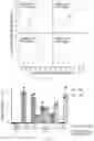 Fig. 35 - RNA-GUIDED DNA INTEGRATION USING TN7-LIKE TRANSPOSONS