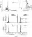 Fig. 40 - RNA-GUIDED DNA INTEGRATION USING TN7-LIKE TRANSPOSONS