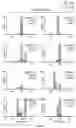 Fig. 49 - RNA-GUIDED DNA INTEGRATION USING TN7-LIKE TRANSPOSONS