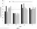 Fig. 10 - Aptamers as a therapeutic tool to prevent protein aggregation in neurodegenerative disease