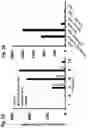 Fig. 06 - Compositions and Methods for Inducing an Enhanced Immune Response Using Poxvirus Vectors
