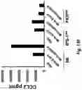 Fig. 20 - Compositions and Methods for Inducing an Enhanced Immune Response Using Poxvirus Vectors