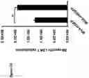 Fig. 22 - Compositions and Methods for Inducing an Enhanced Immune Response Using Poxvirus Vectors