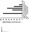 Fig. 23 - Compositions and Methods for Inducing an Enhanced Immune Response Using Poxvirus Vectors