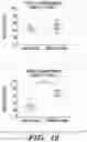 Fig. 31 - PARP9 and PARP14 as key regulators of macrophage activation