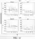 Fig. 48 - PARP9 and PARP14 as key regulators of macrophage activation