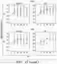 Fig. 49 - PARP9 and PARP14 as key regulators of macrophage activation