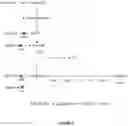 Fig. 04 - Methods and systems for 1-butanol production