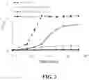 Fig. 04 - transformant for producing itaconate and uses thereof