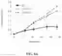 Fig. 05 - transformant for producing itaconate and uses thereof