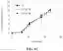 Fig. 07 - transformant for producing itaconate and uses thereof