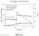 Fig. 09 - transformant for producing itaconate and uses thereof