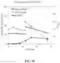 Fig. 10 - transformant for producing itaconate and uses thereof
