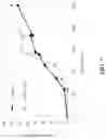Fig. 13 - transformant for producing itaconate and uses thereof