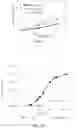 Fig. 15 - transformant for producing itaconate and uses thereof