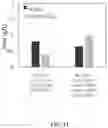 Fig. 16 - transformant for producing itaconate and uses thereof