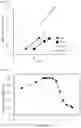 Fig. 04 - Polyphosphate-dependent glucokinase and method for producing glucose 6-phosphate using same