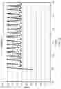 Fig. 34 - Microfluidic system for amplifying and detecting polynucleotides in parallel