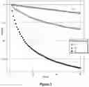Fig. 04 - Assays for single molecule detection and use thereof