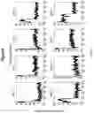 Fig. 05 - Assays for single molecule detection and use thereof