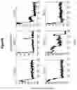 Fig. 07 - Assays for single molecule detection and use thereof
