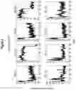 Fig. 09 - Assays for single molecule detection and use thereof