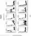 Fig. 10 - Assays for single molecule detection and use thereof