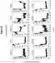 Fig. 11 - Assays for single molecule detection and use thereof