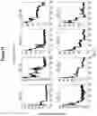 Fig. 12 - Assays for single molecule detection and use thereof