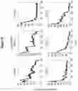 Fig. 14 - Assays for single molecule detection and use thereof