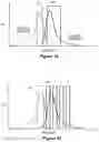 Fig. 15 - Assays for single molecule detection and use thereof