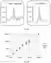 Fig. 08 - Systems and methods to detect rare mutations and copy number variation