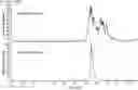 Fig. 01 - POLYA TAIL LENGTH ANALYSIS OF RNA BY MASS SPECTROMETRY