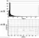 Fig. 06 - Alpha-hemolysin variants
