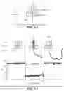 Fig. 12 - Compositions, devices, systems, and methods for using a nanopore