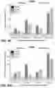 Fig. 12 - Methods for diagnosing and treating inflammatory bowel disease