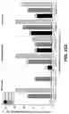 Fig. 30 - Methods for diagnosing and treating inflammatory bowel disease