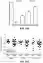 Fig. 64 - Methods for diagnosing and treating inflammatory bowel disease