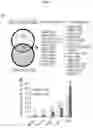 Fig. 03 - CANCER BIOMARKERS AND METHODS OF USE