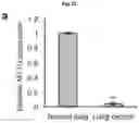 Fig. 46 - CANCER BIOMARKERS AND METHODS OF USE
