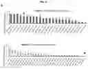 Fig. 52 - CANCER BIOMARKERS AND METHODS OF USE