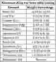 Fig. 01 - ALUMINUM ALLOY COMPOSITION FOR SIMPLIFIED SEMI-SOLID CASTING PROCESS AND METHOD OF SEMI-SOLID CASTING