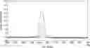 Fig. 01 - Strain gauge