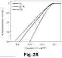 Fig. 10 - Electrode for gas generation, method of preparing the electrode and device including the electrode for gas generation
