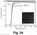 Fig. 13 - Electrode for gas generation, method of preparing the electrode and device including the electrode for gas generation
