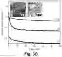 Fig. 15 - Electrode for gas generation, method of preparing the electrode and device including the electrode for gas generation