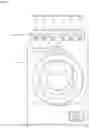 Fig. 02 - Washing machine