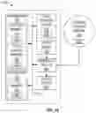 Fig. 07 - Active drilling mud pressure pulsation dampening