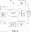 Fig. 19 - Systems and methods for positioning aircraft engine components